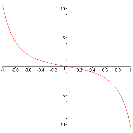 [Maple Plot]