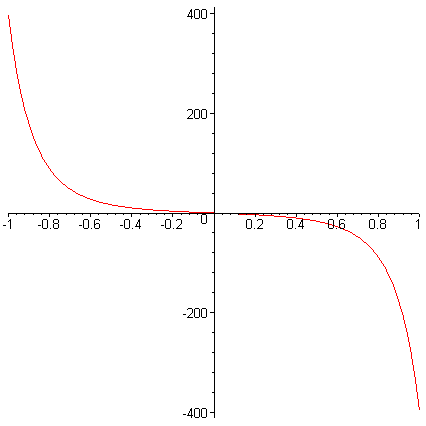 [Maple Plot]