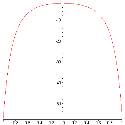 [Maple Plot]
