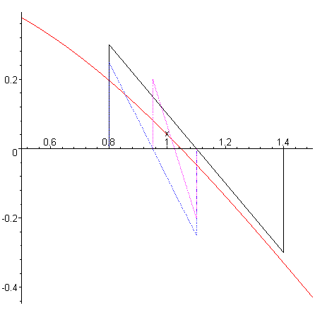 [Maple Plot]