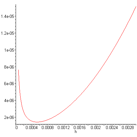 [Maple Plot]