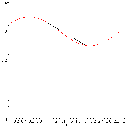 [Maple Plot]