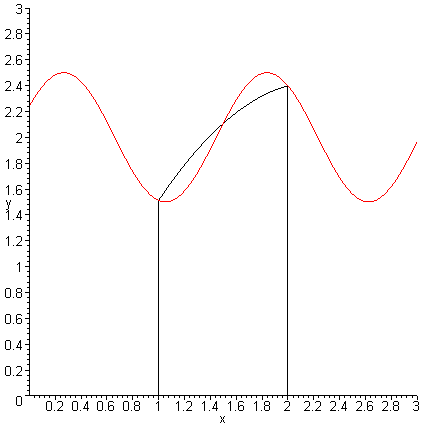 [Maple Plot]