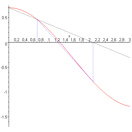 [Maple Plot]