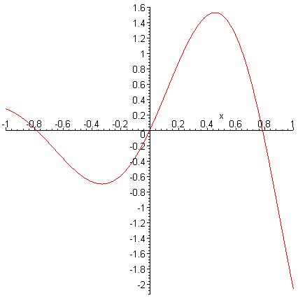 [Maple Plot]