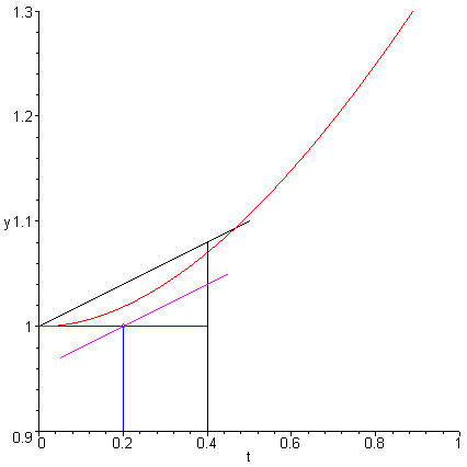 [Maple Plot]