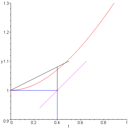 [Maple Plot]