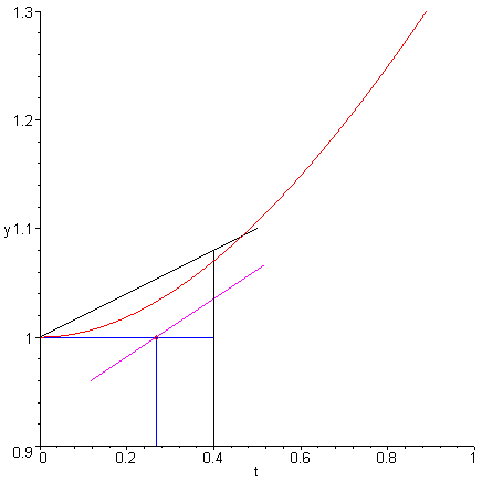 [Maple Plot]