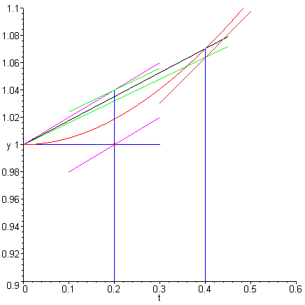 [Maple Plot]