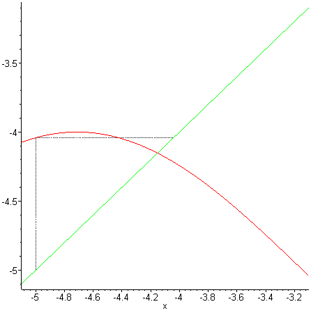 [Maple Plot]