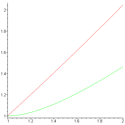 [Maple Plot]