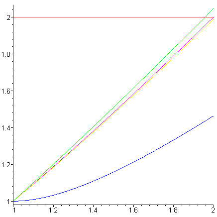 [Maple Plot]
