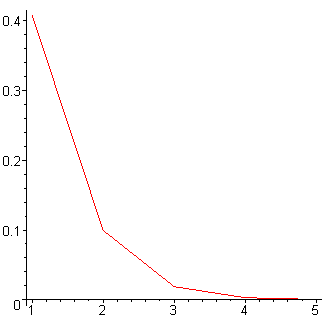 [Maple Plot]