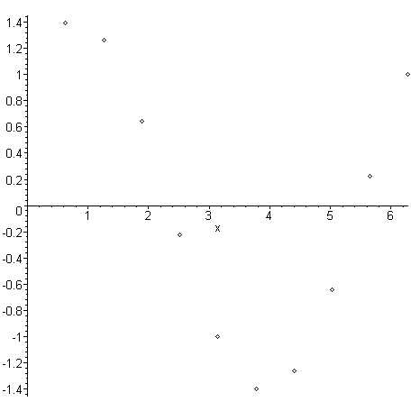 [Maple Plot]