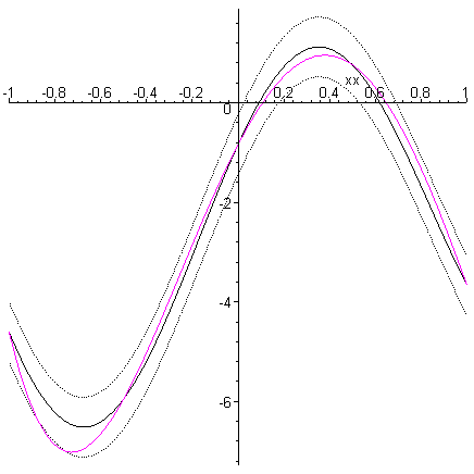 [Maple Plot]