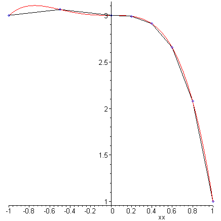 [Maple Plot]