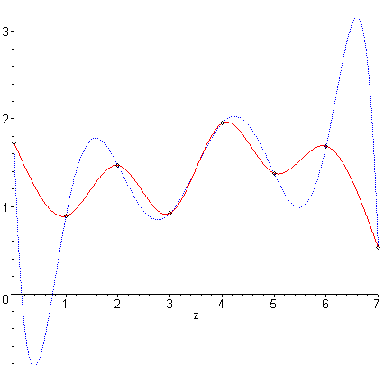 [Maple Plot]