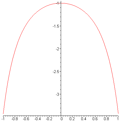 [Maple Plot]